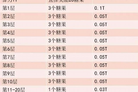 黄山讨债公司成功追回消防工程公司欠款108万成功案例